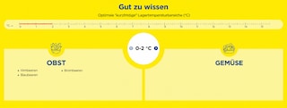 Temperatur 0 - 2 Grad Celsius